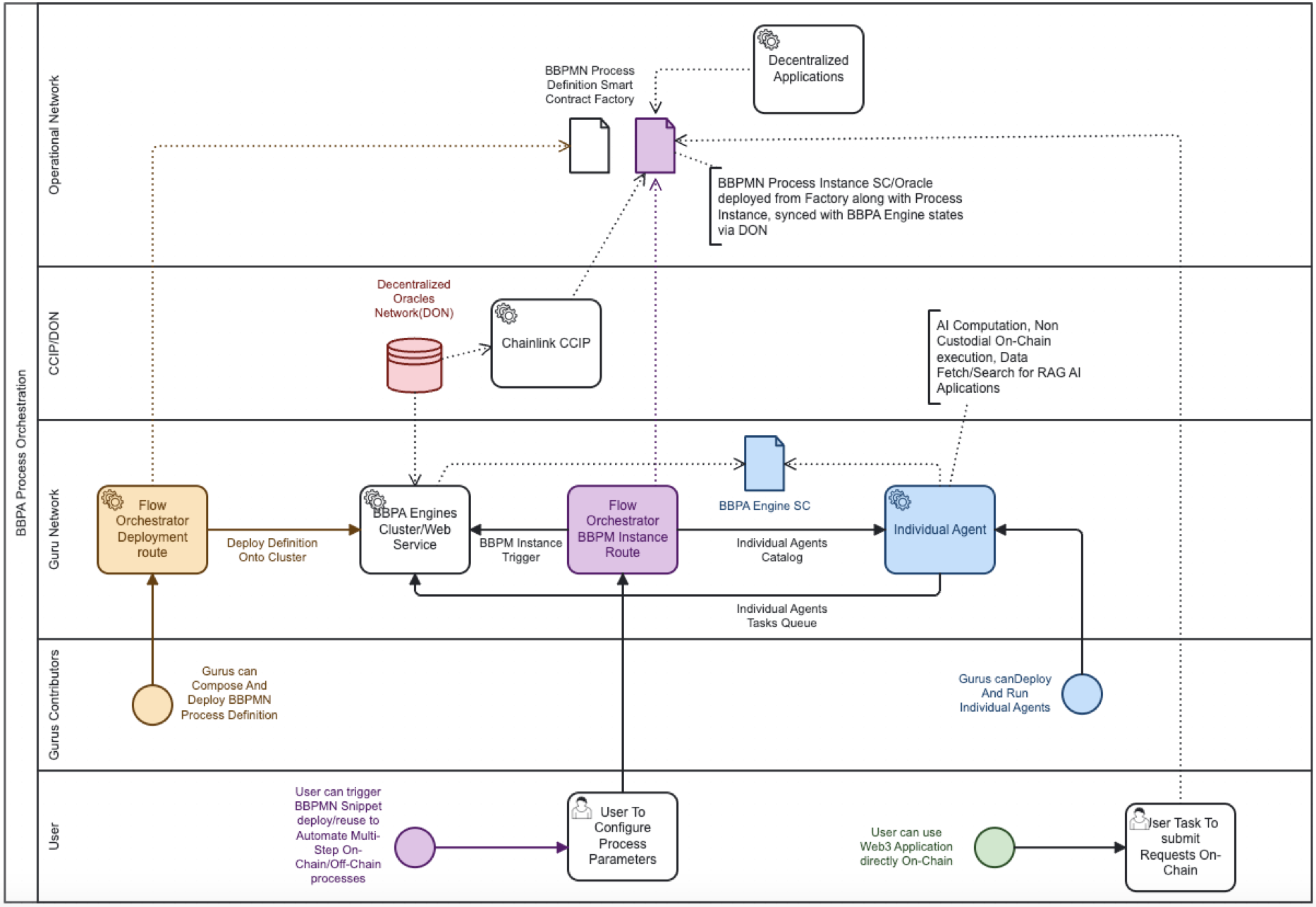 Guru Network overview: Guru Network whitepaper