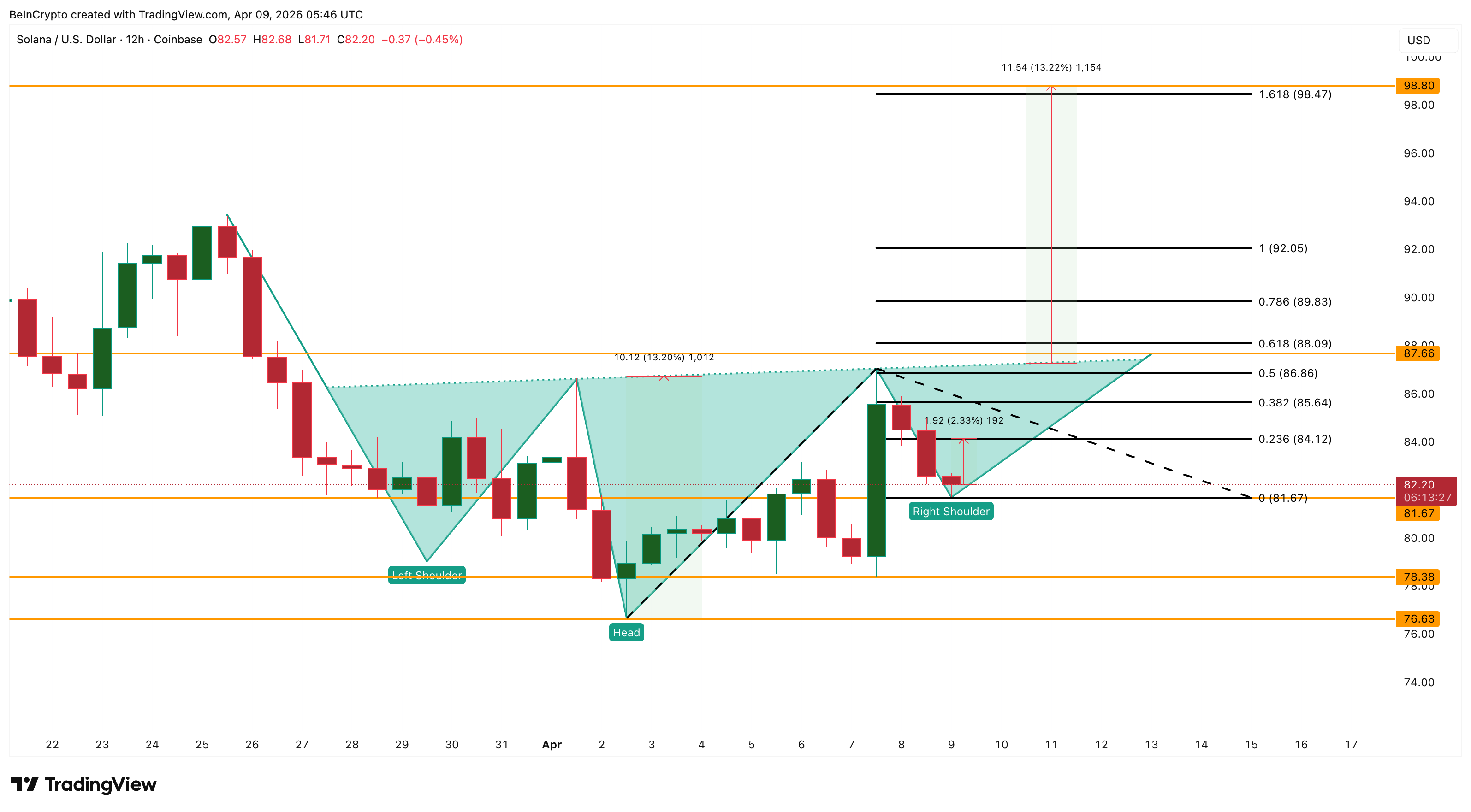 Solana Price Analysis