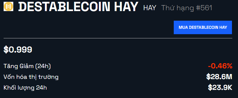 Vốn hóa của HAY tại thời điểm 25/9/2022