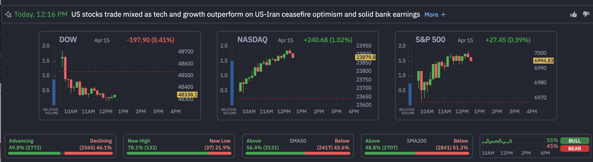 US Stock Market Screener