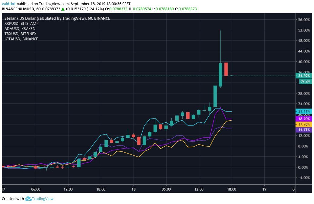 altseason stellar xrp iota