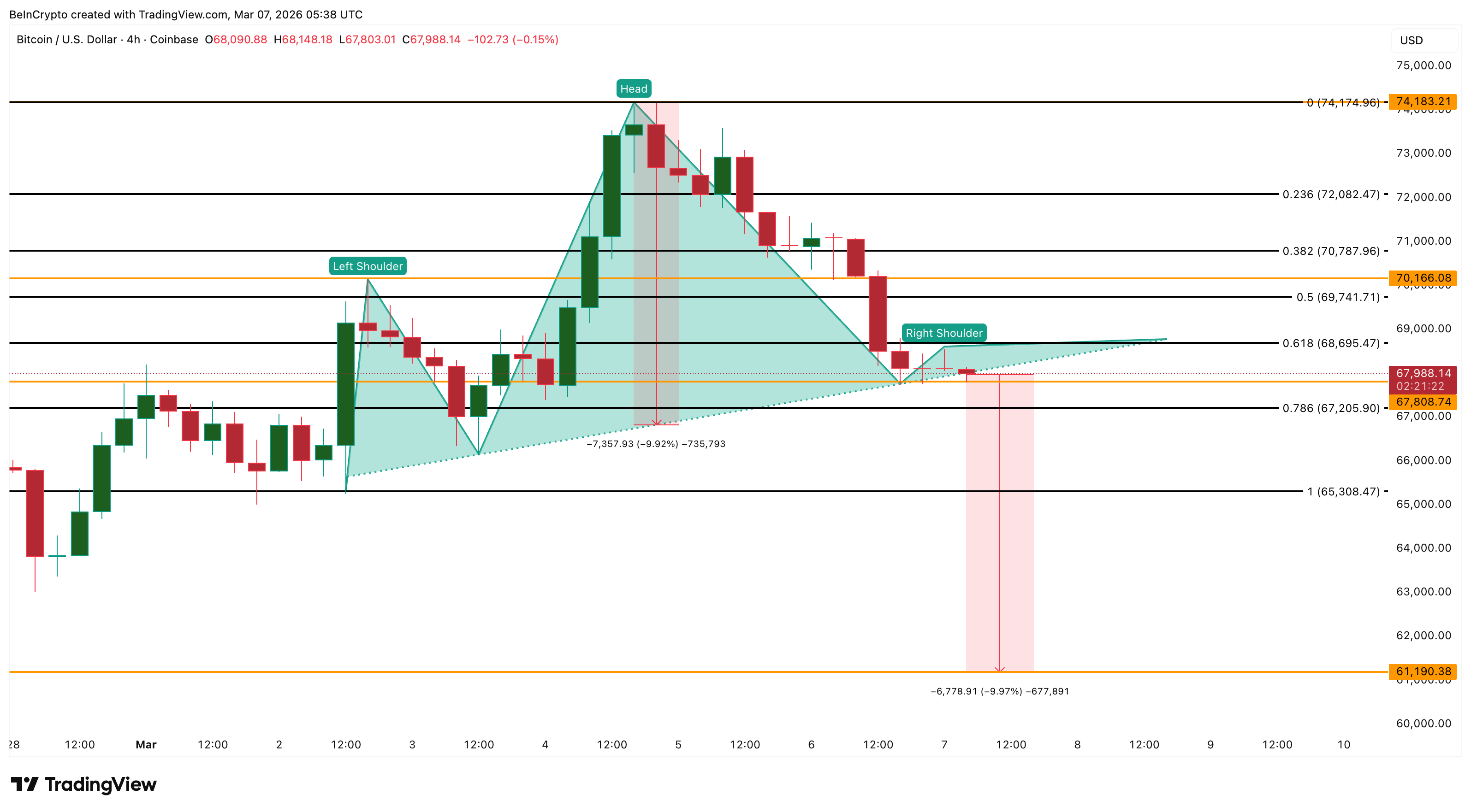 Bitcoin Price Analysis