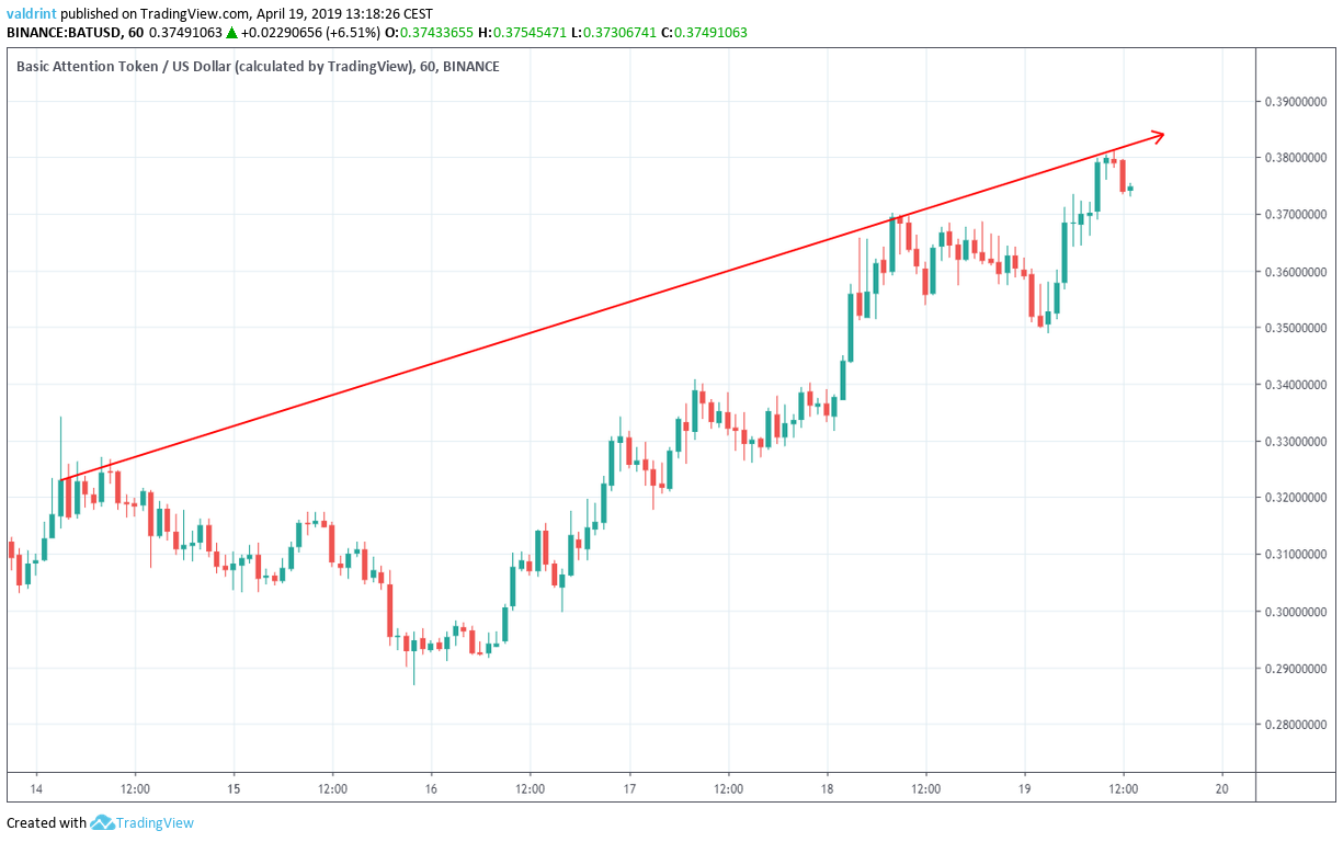 Ascending Resistance BAT
