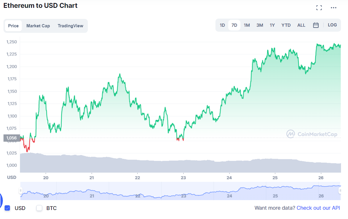 криптовалют