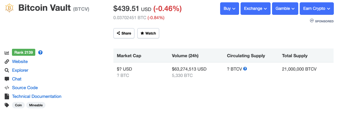 Coinmarketcap desconoce el total la capitalización de BTCV