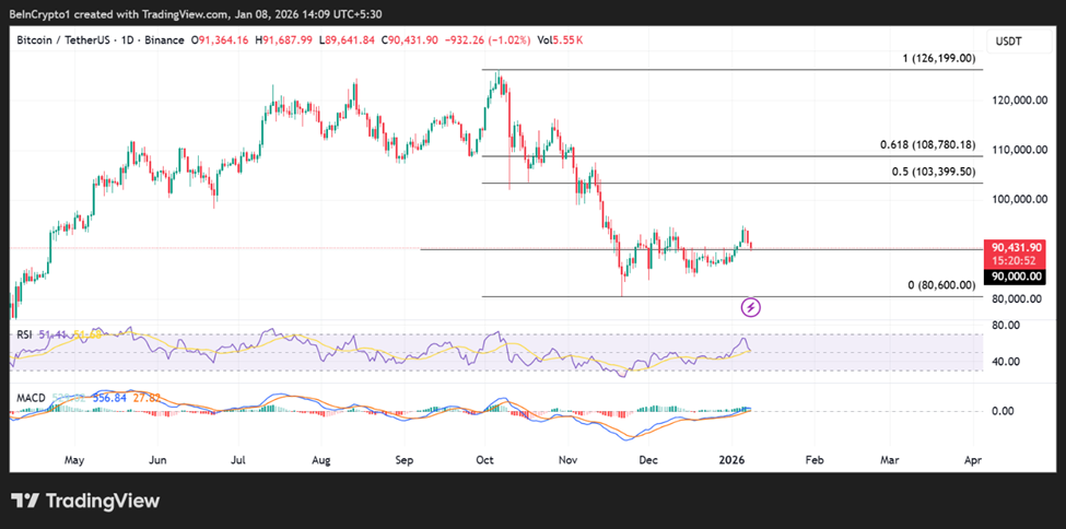 Bitcoin Flash Crash Wipes Out $128 Million in Long Positions as Price Briefly Dips Below $90,000