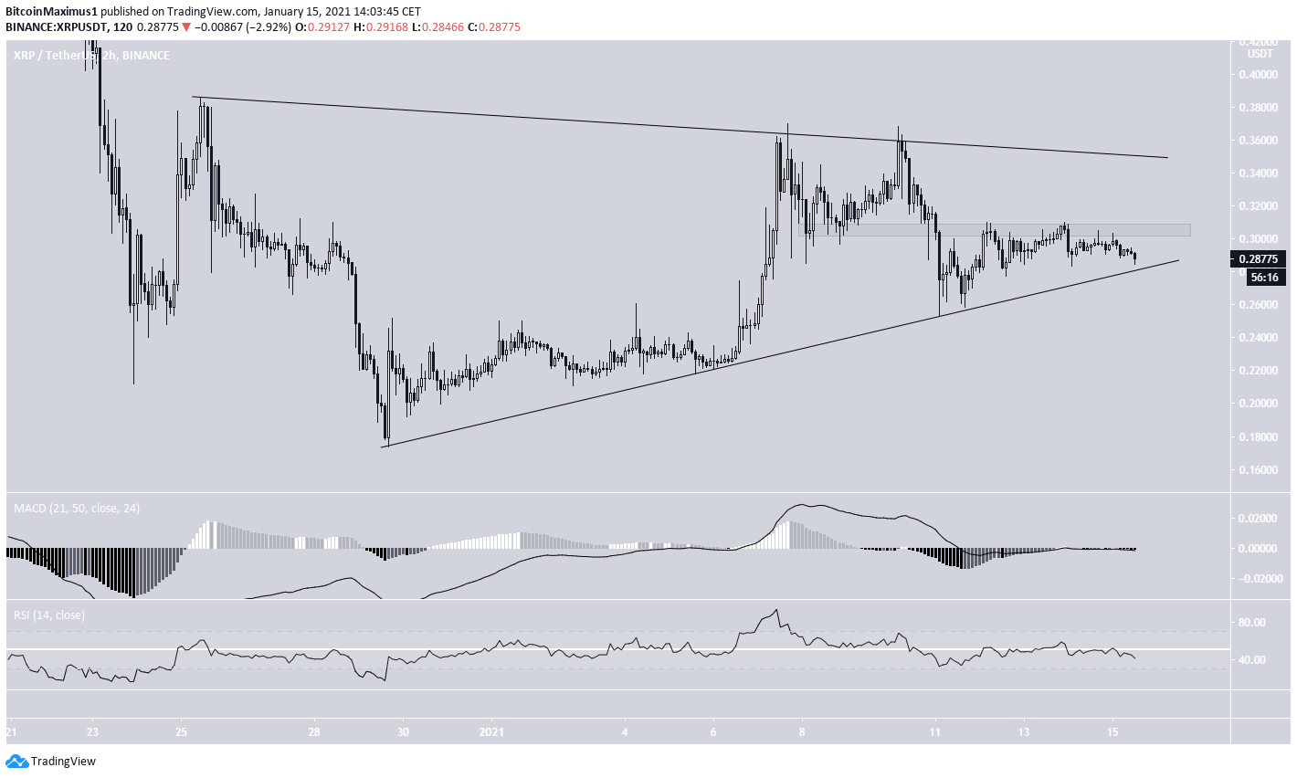Symmetrical Triangle