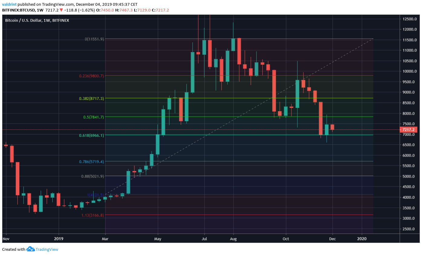 Bitcoin Alternative Fib