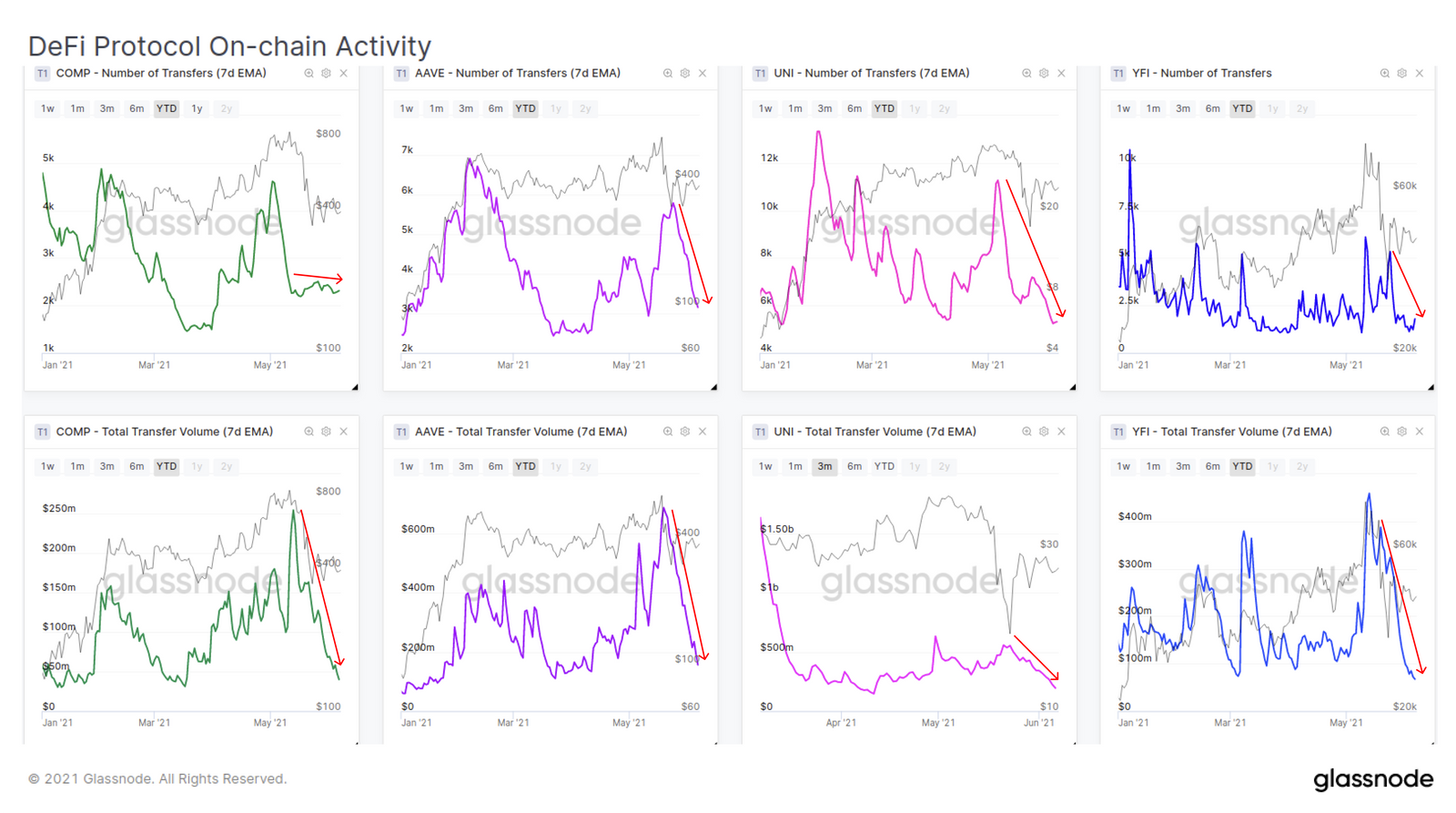 Отток ETH с криптобирж