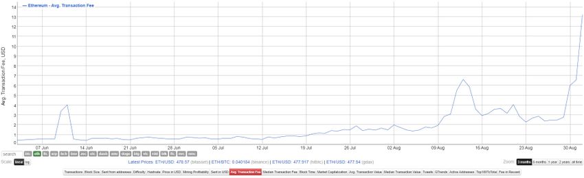 ETH tx fees