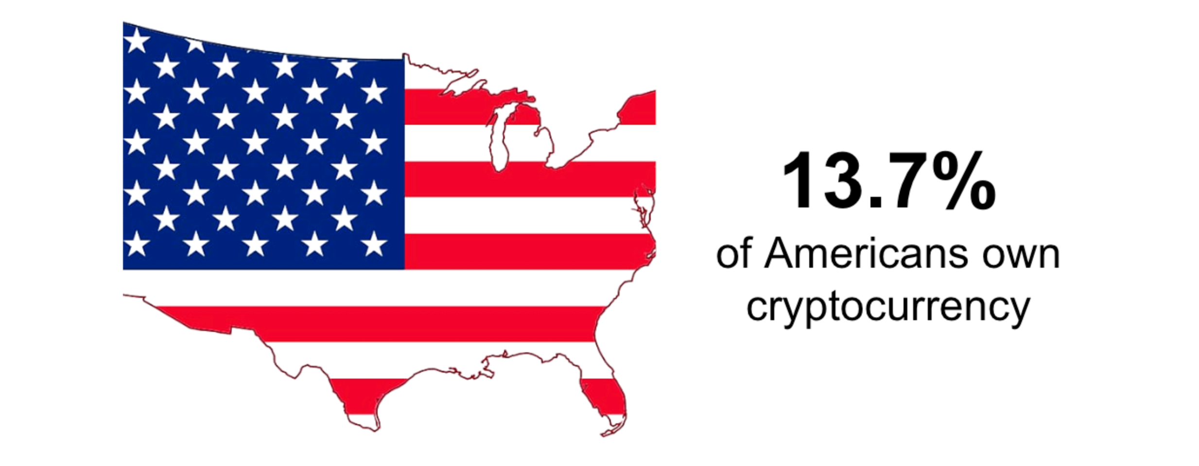Crypto Users in USA Source: Triple-A