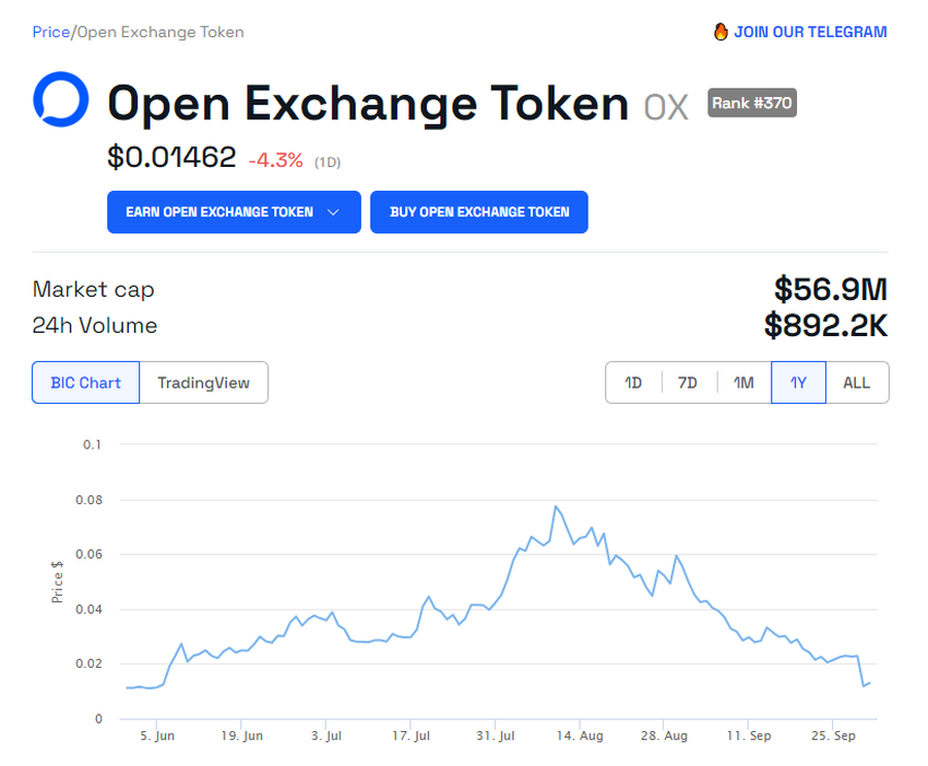 Open Exchange OX token
