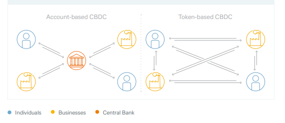 Deutsche Bank CBDC token finance