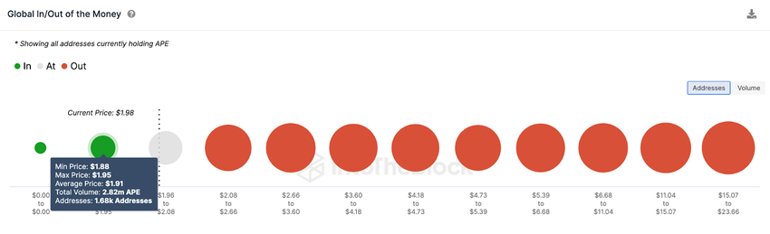 Polygon (MATIC) Price Prediction | NVT ratio, July 2023