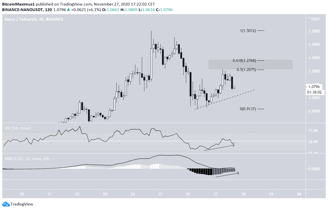 NANO short-Term