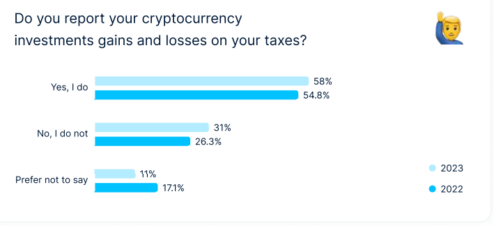 Kryptowährungen und Steuererklärung