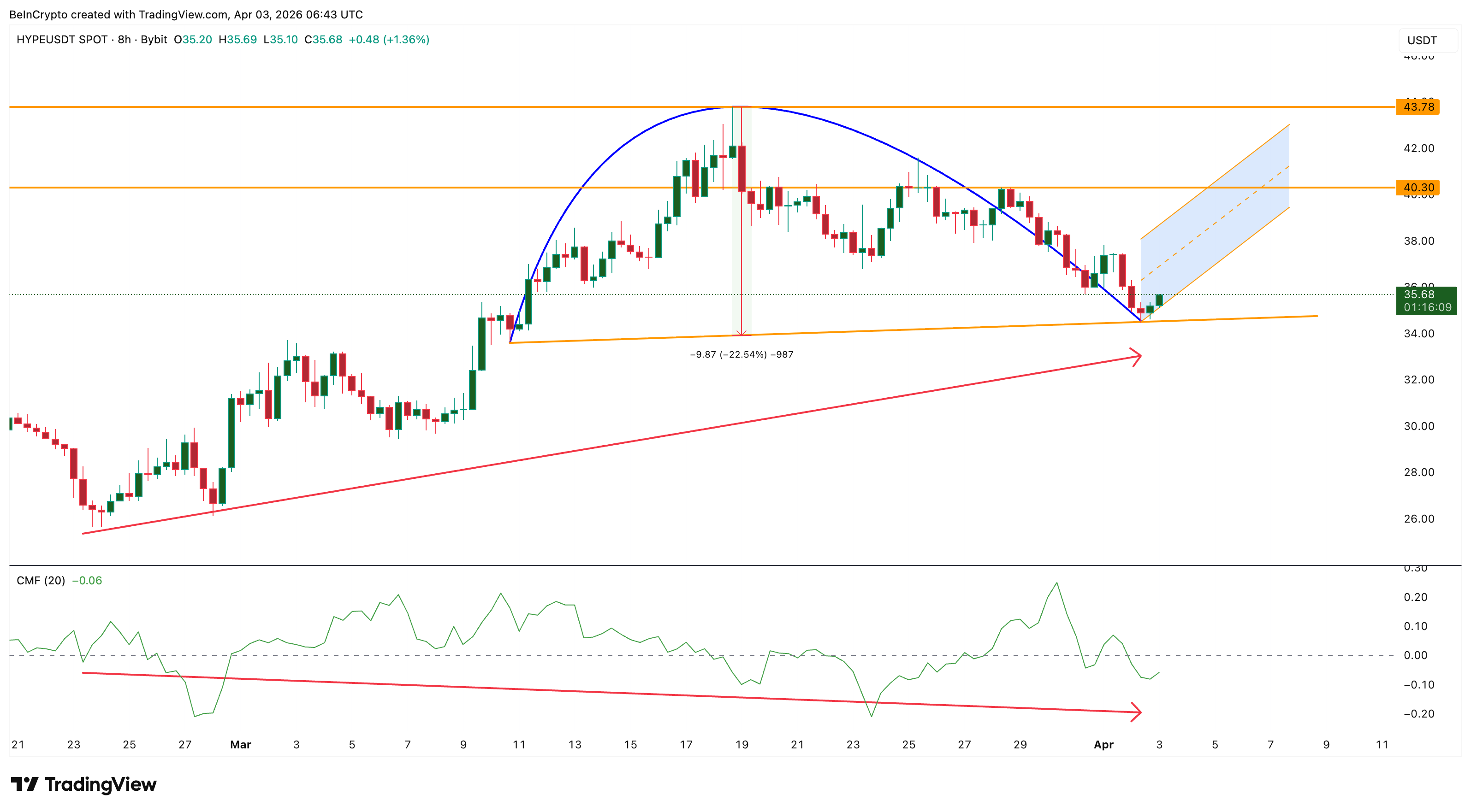 HYPE Inverse Cup and Handle with CMF