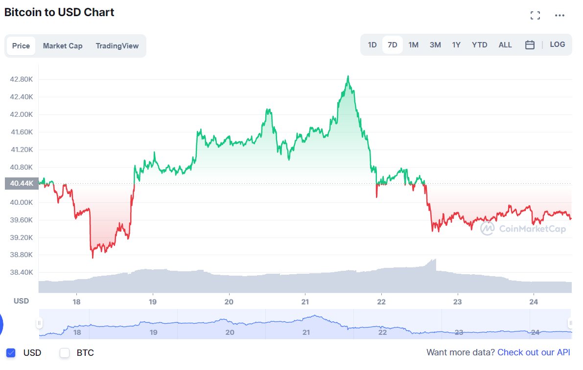 BTC