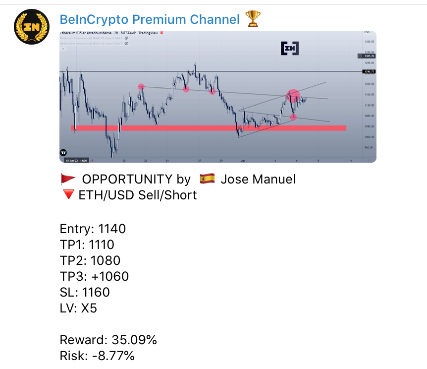 Kanał Premium - sygnały krypto