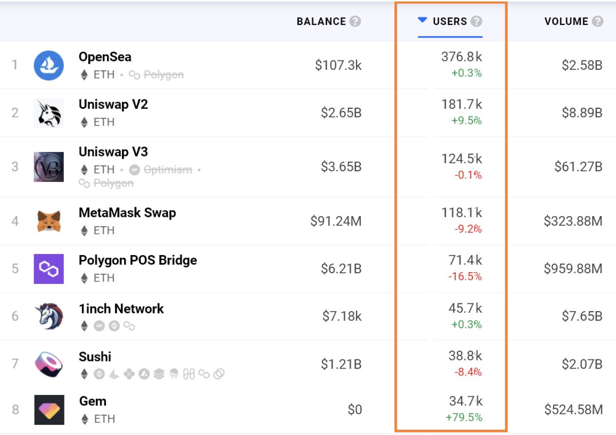 on-chain ethereum