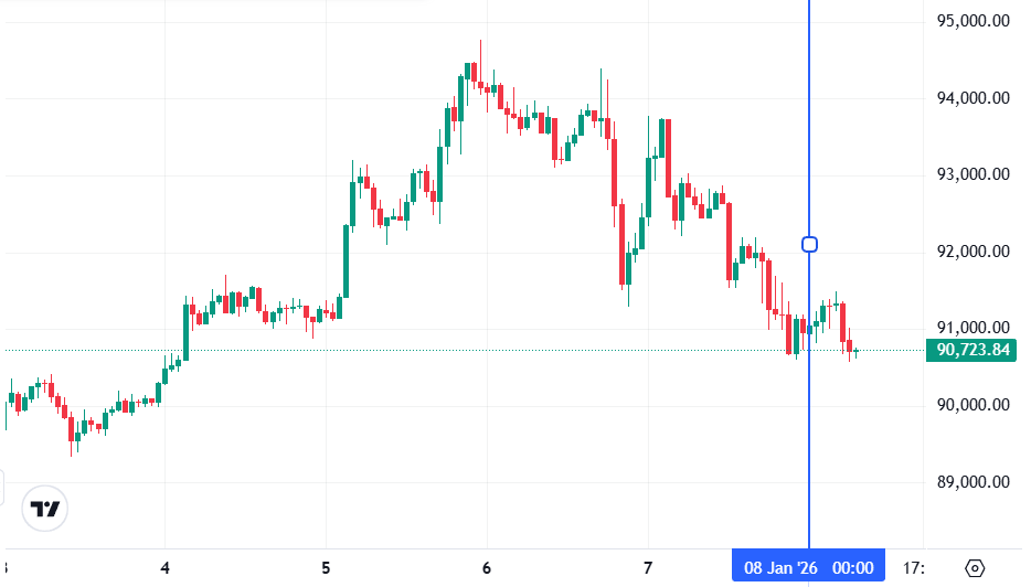 График биткоина