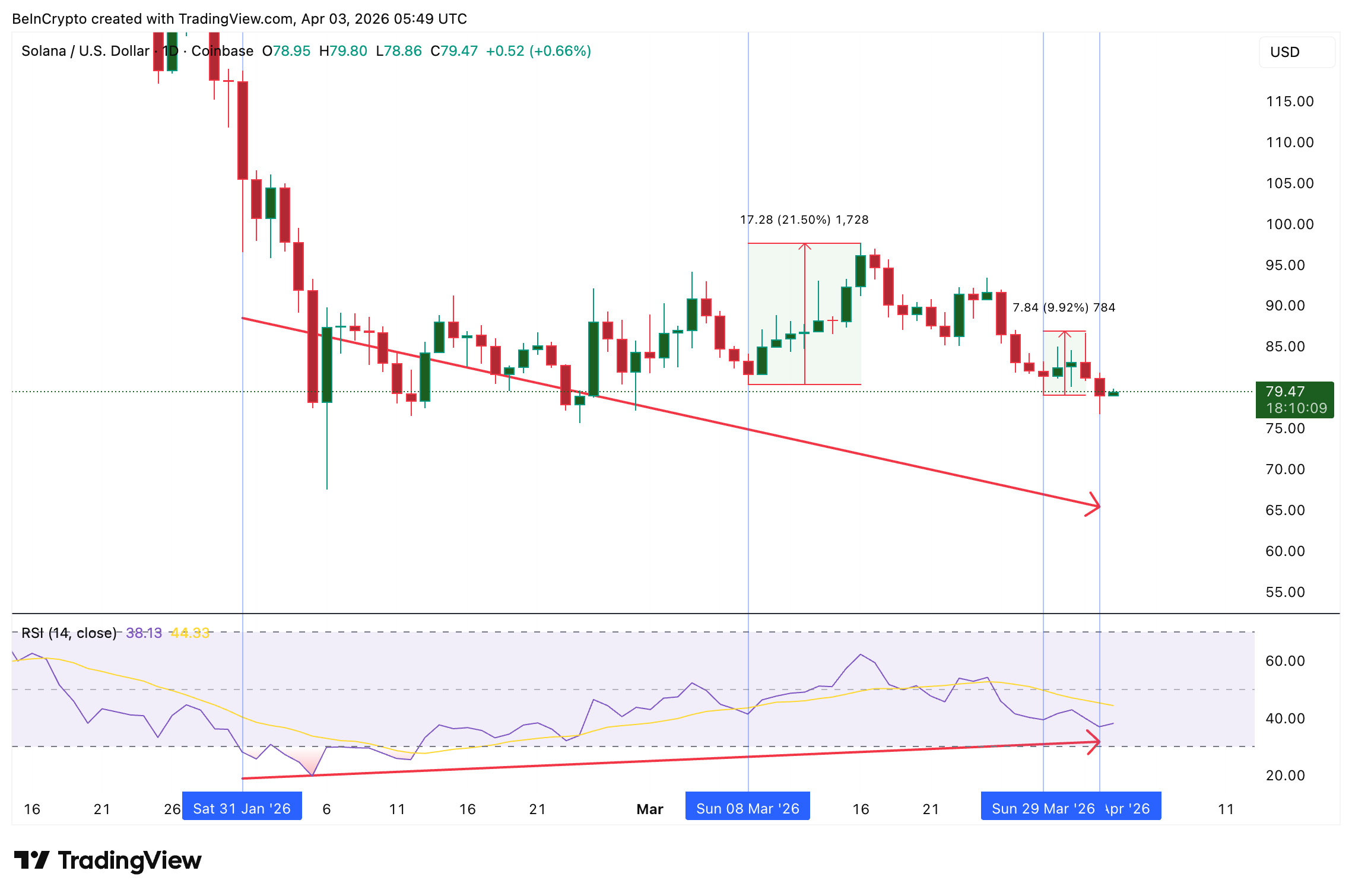 RSI Divergence History