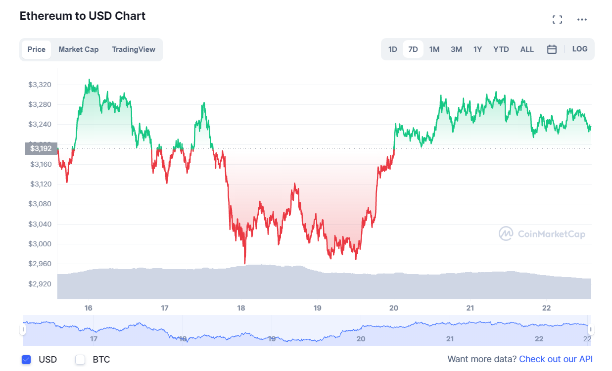 криптовалют