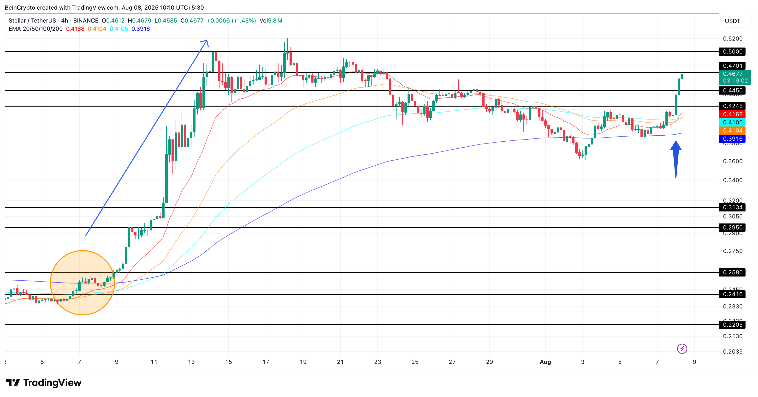 Stellar kurs og tredobbelt krydsning