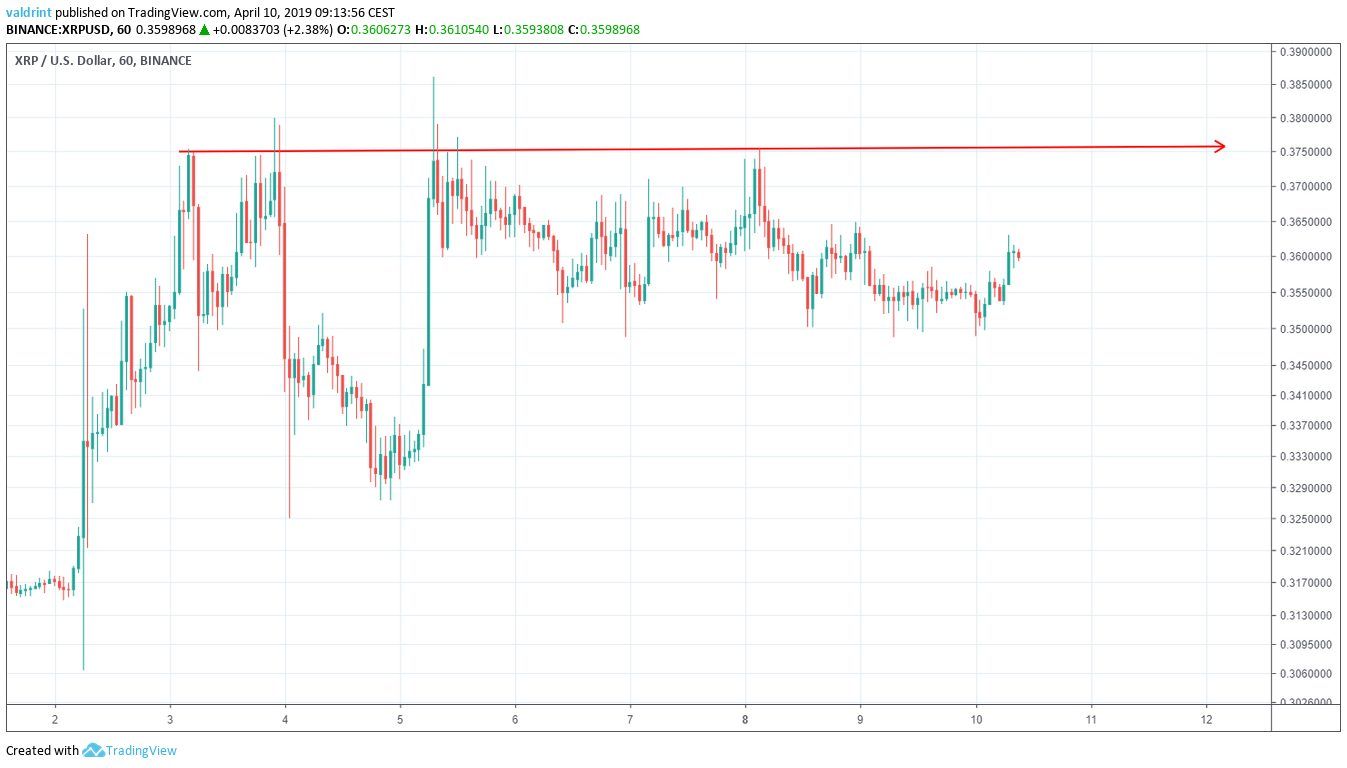 XRP Resistance Line