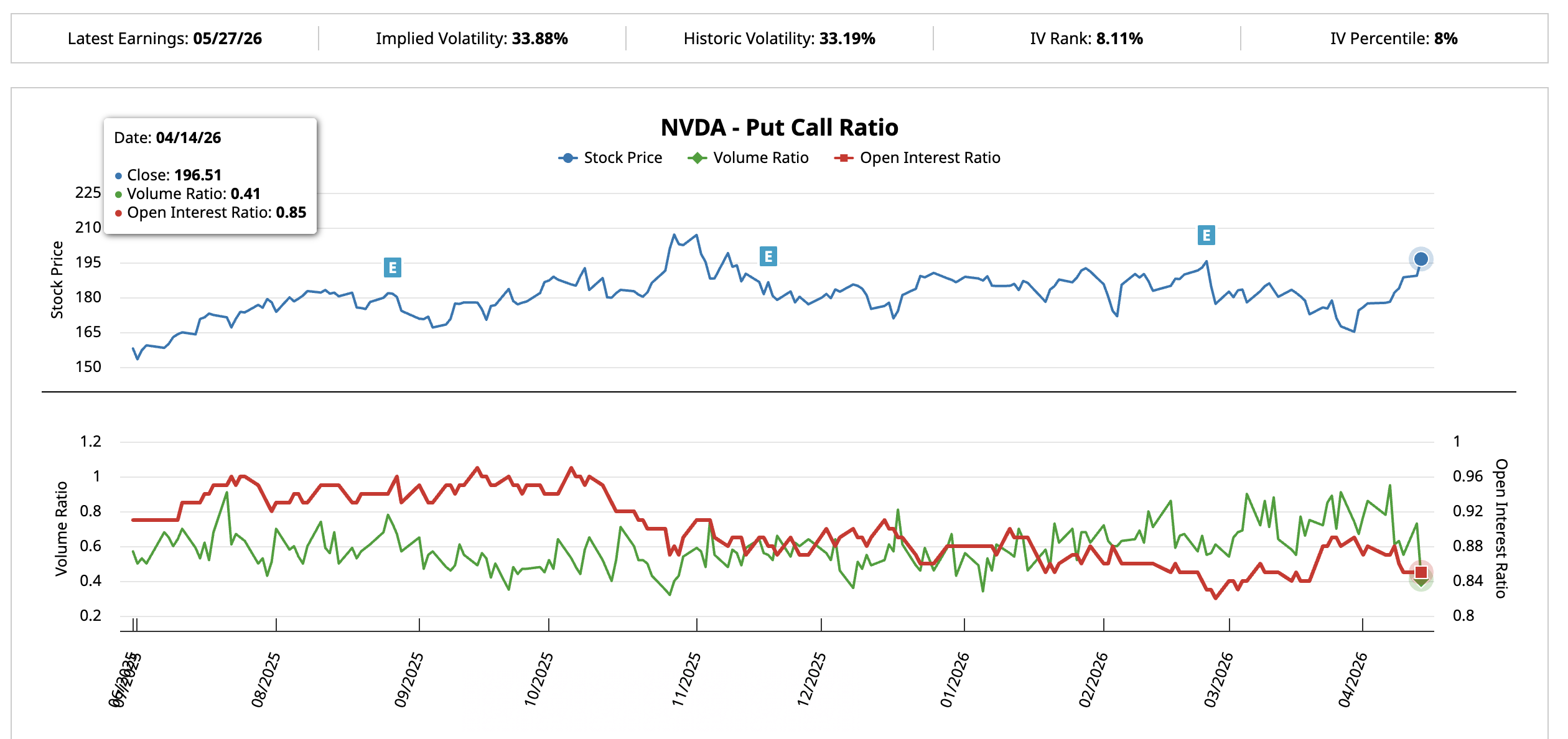 Put Call Ratio