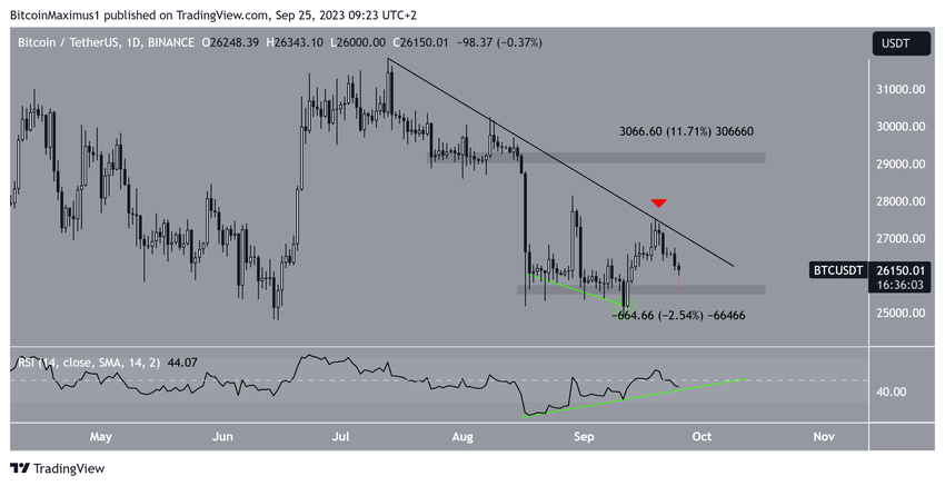 Bitcoin (BTC) Price Resistance Line