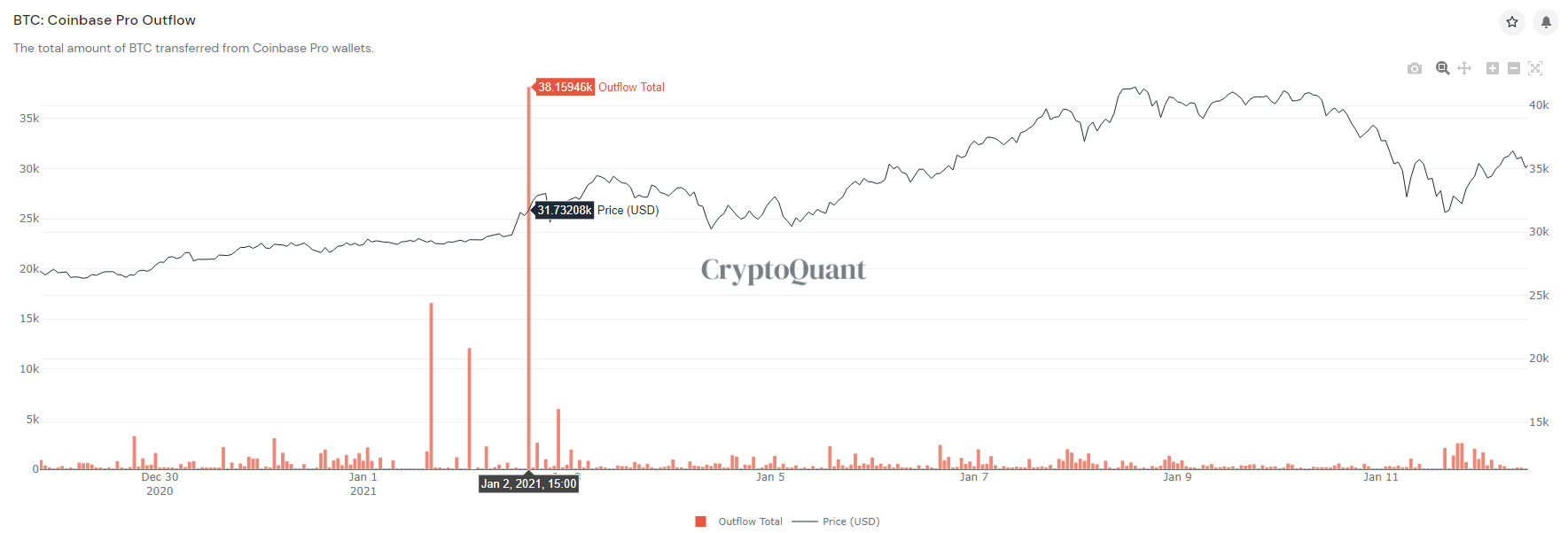 cryptoquant
