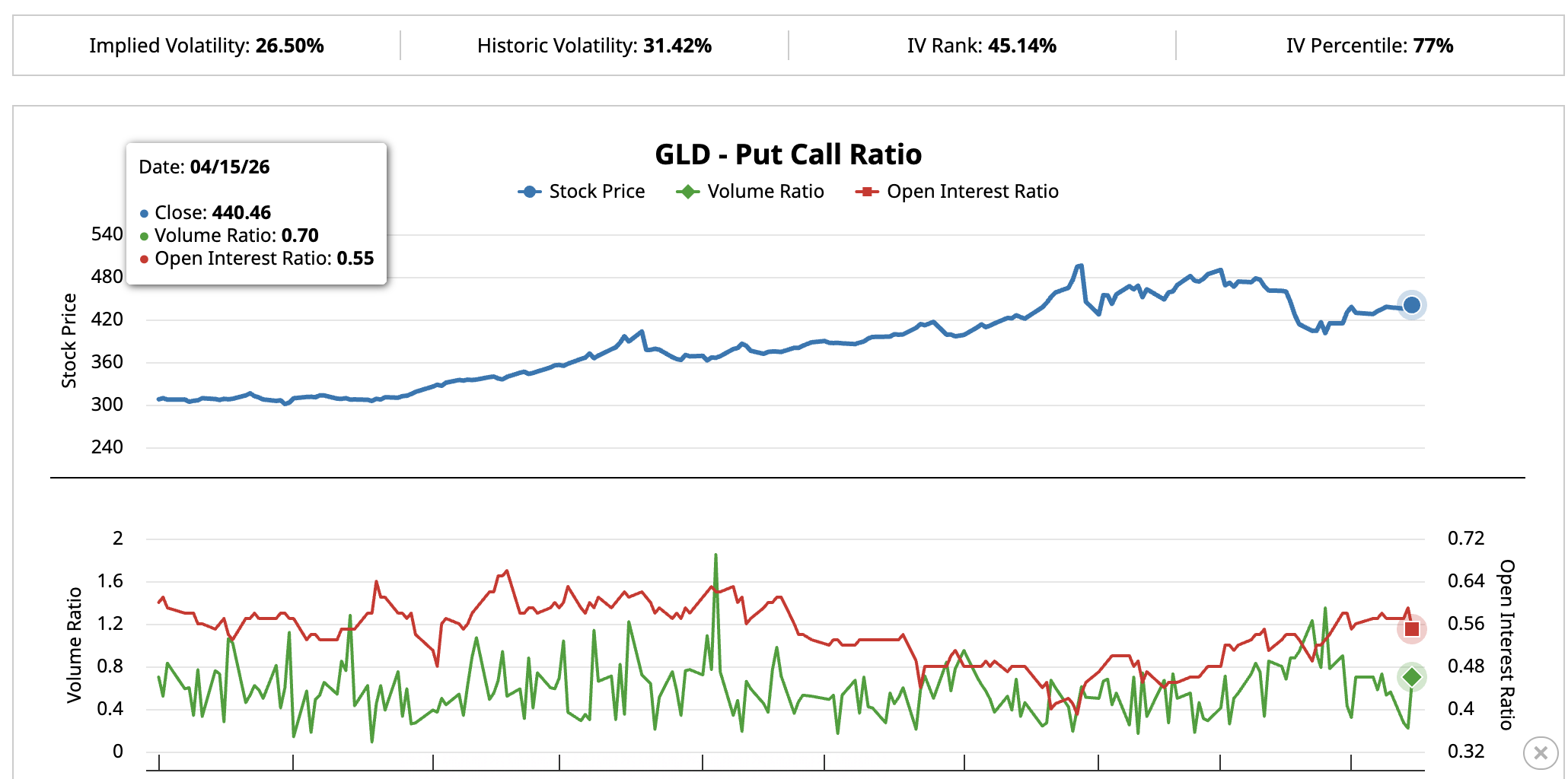 Put Call Ratio
