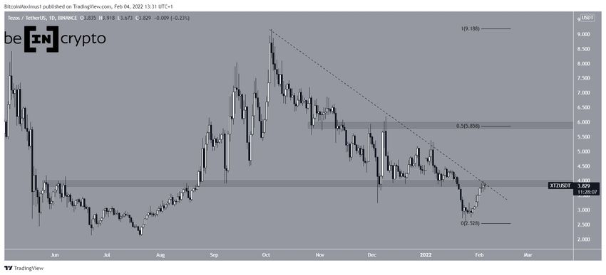 XTZ Resistance Tezos