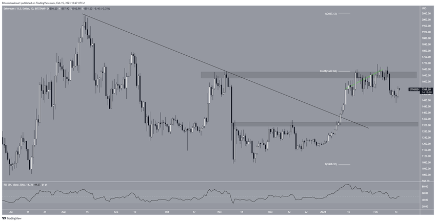 Dzienny kurs Ethereum
