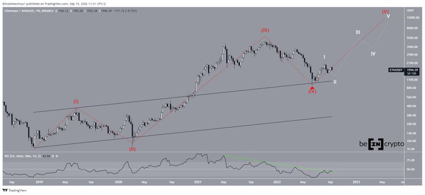 Long-term count Ethereum 