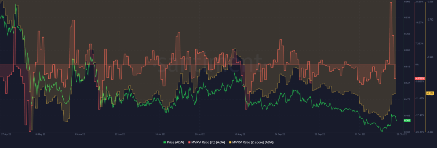 Baleias Cardano querem preço da ADA a US$ 1, mas cuidado com o Bull Trap