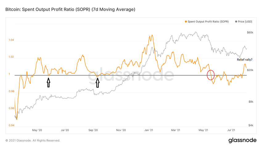SOPR bounce ончейн