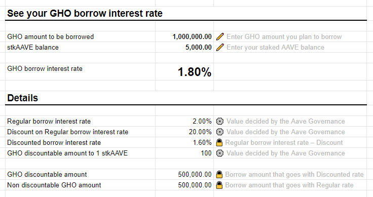 Thử nghiệm với Chiến lược chiết khấu khi vay GHO