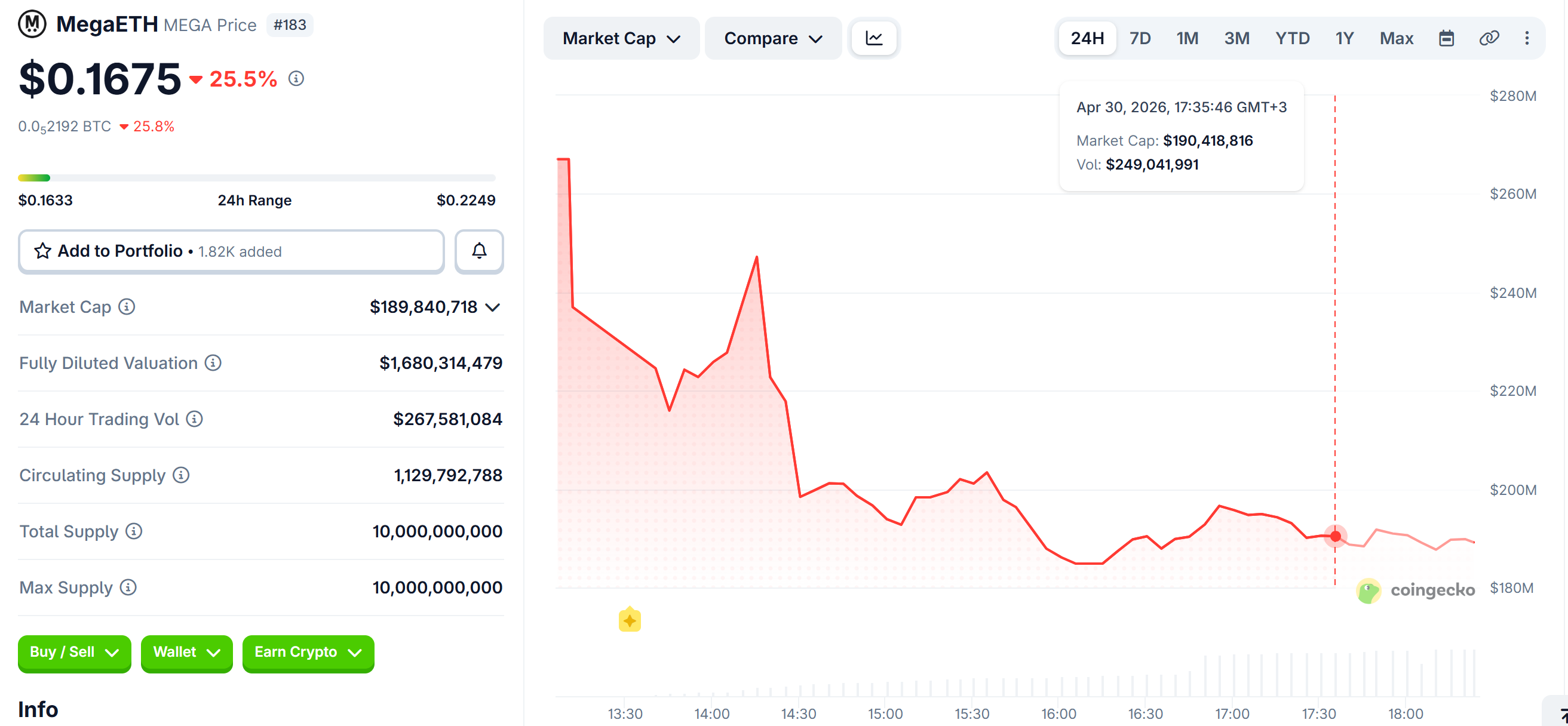 MegaETH (MEGA) Price. 
