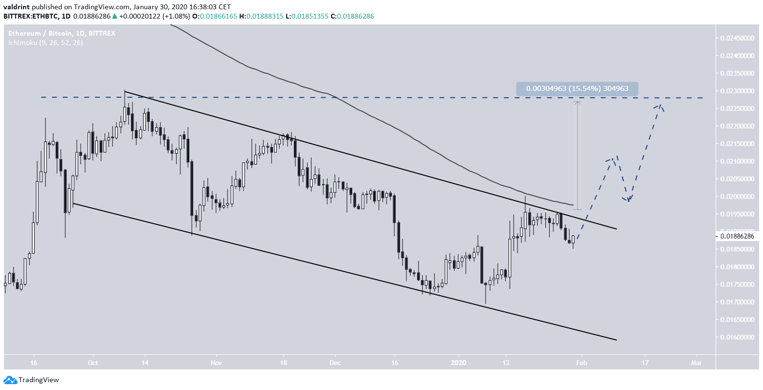 Ethereum Future Movement