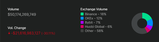 цена биткоина