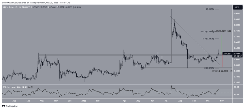 XRP Price Prediction