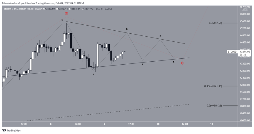 Triangle count биткоин