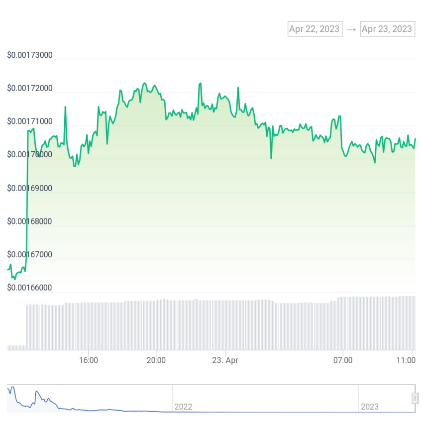 FilDA token Coingecko