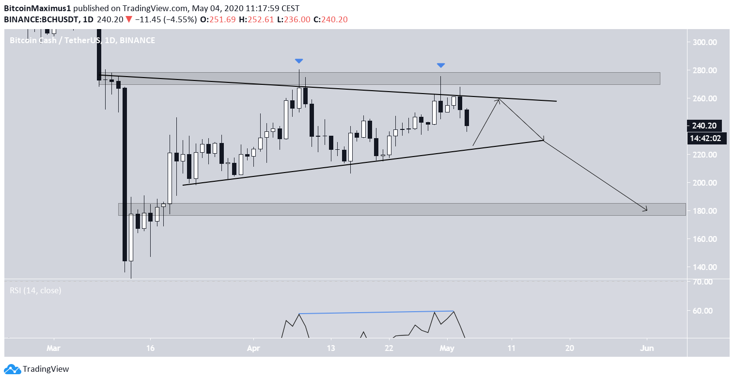 BCH Symmetrical Triangle