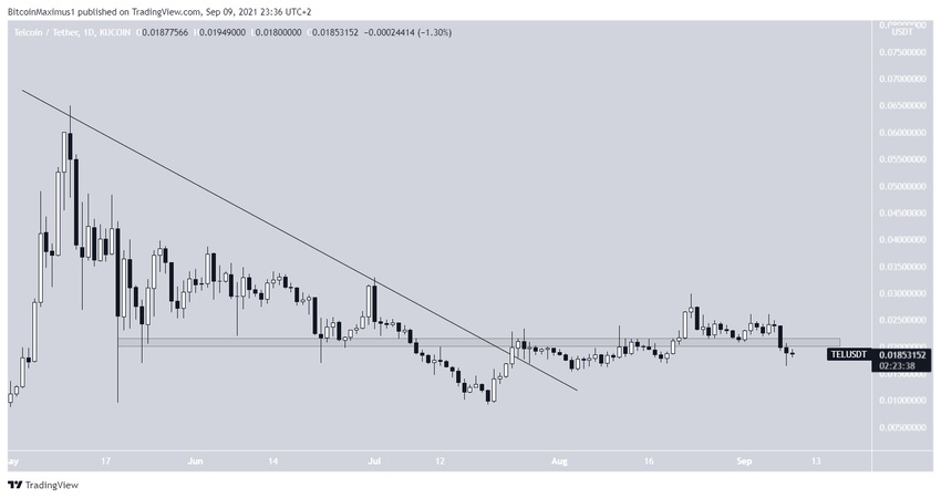 TEL movement альткоинов