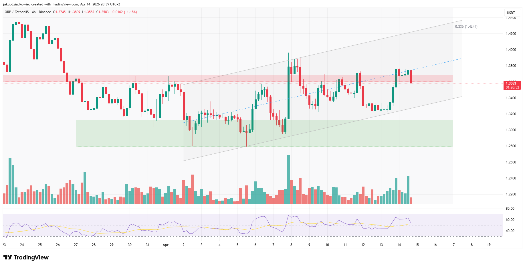 Chart 4 jam XRP/USDT