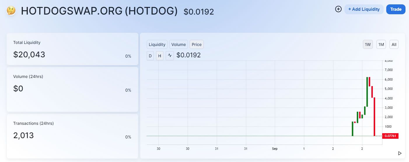 hotdog price