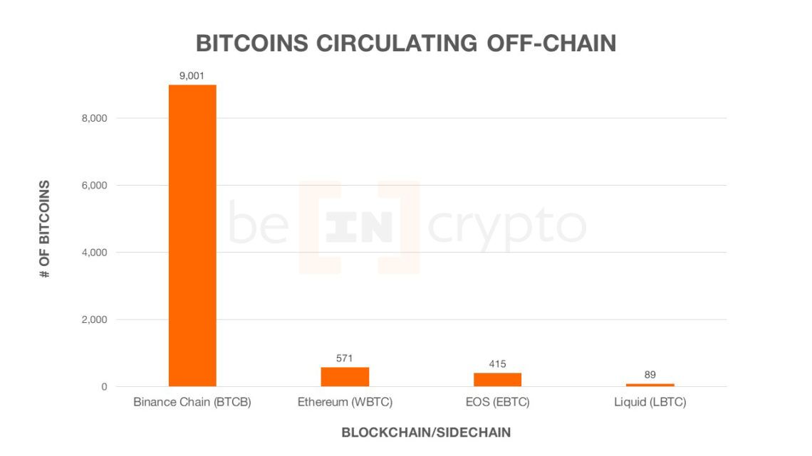 bitcoin sidechains